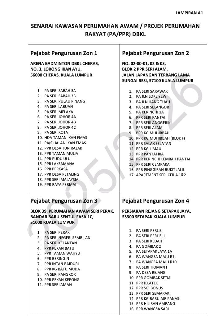 Senarai Kawasan Perumahan Awam/Projek Perumahan Rakyat