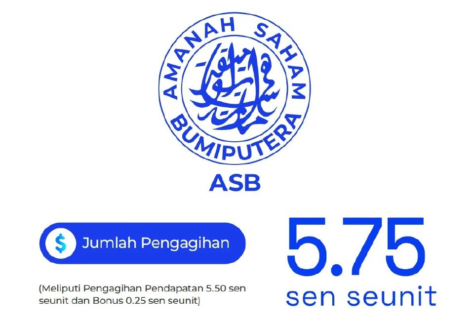 Dividen ASB 5.75 sen seunit, tertinggi dalam 5 tahun