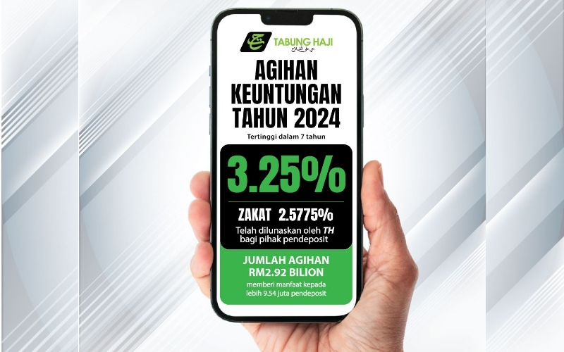 Tabung Haji isytihar agihan keuntungan 3.25 peratus, tertinggi sejak 2017