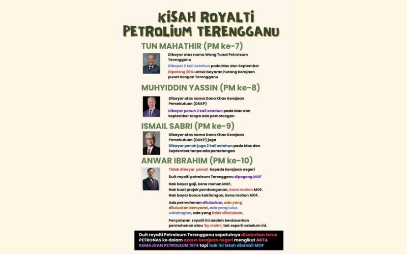 Fitnah royalti petroleum: Naratif rekaan tipu rakyat Terengganu
