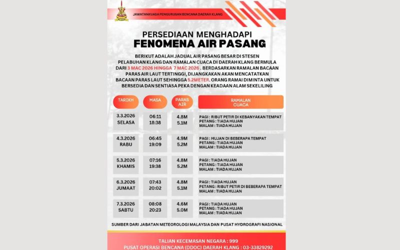 Waspada, fenomena air pasang melanda lagi dari 3 hingga 7 Mac