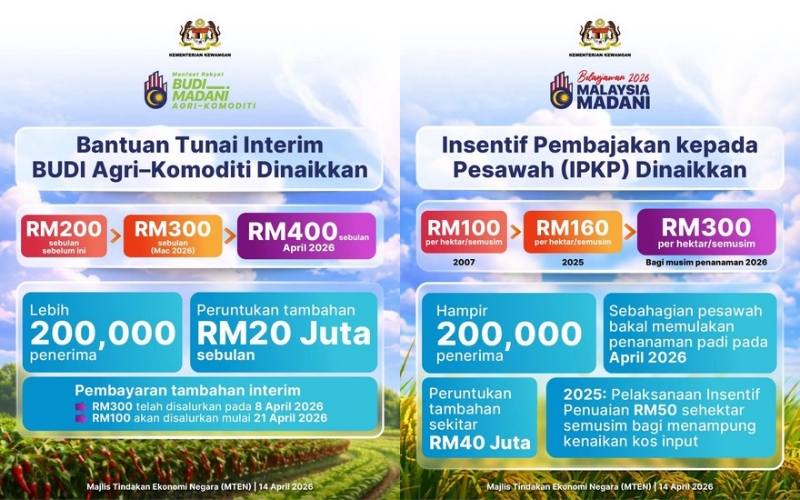 Bantuan MADANI bukan sekadar subsidi, ia pemangkin inovasi dan kelestarian pertanian – Dr Norhelmi