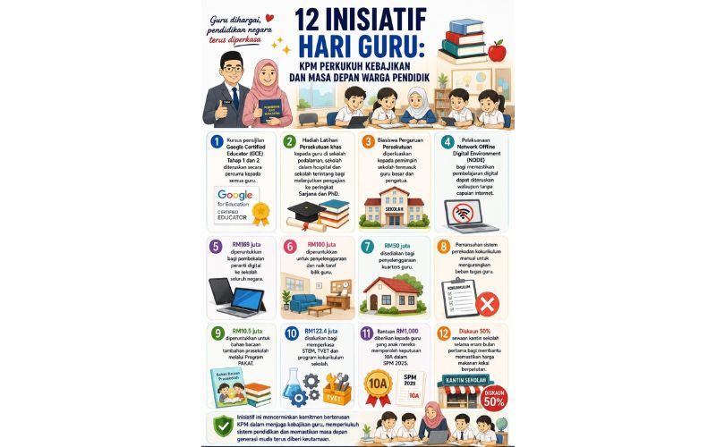 12 Inisiatif Hari Guru: KGBS puji komitmen KPM, sedia jalin kerjasama