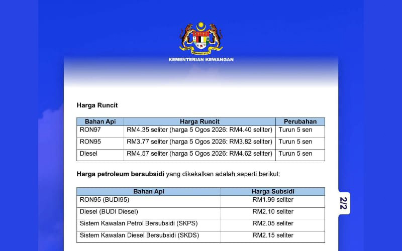 Harga runcit petrol, diesel tanpa subsidi turun 5 sen seliter